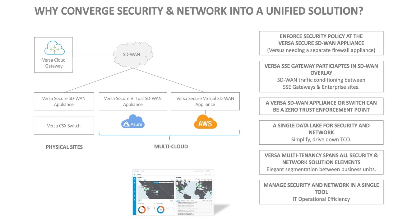 What are some use cases for converging security and network data plane ...