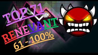 [TOP 71] RENEVANT 61-100%