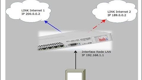 LINEA DE RESPALDO FAILOVER v1 MIKROTIK