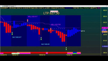 SUPER ROBOT TRADING CHART CODE : 3*811 BEST TECHNICAL ANALYSIS AMIBROKER AFL FORMULA