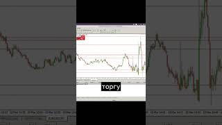 Короткий план сделки USD перед новостью ЕЦБ в трейдинге