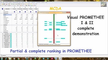 Visual PROMETHEE I & II complete demonstration | Partial & complete ranking in PROMETHEE  | MCDA