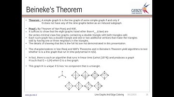 Line Graphs And Edge Coloring - 3