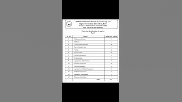 12th class Math Mark Weightage Maharashtra Board 2024-2025 #hsc #12thclass #Maharashtraboard