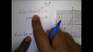 Pre Calc   Functions   Parent Functions