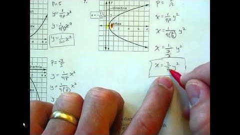 BID Trig 2.3 Focus of a parabola (part 2)