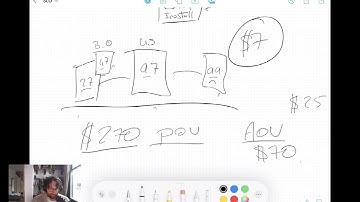 How to create a self-liquidating offer (SLO) - Unlock UNLIMITED scale in your biz