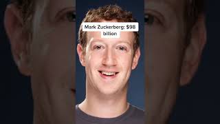 Richest people in the world