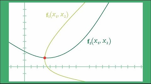 Método de Newton-Raphson Multivariable