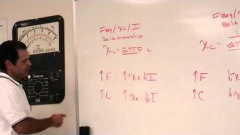 Frequency effects on Inductors