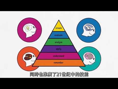 Bloom&rsquo;s Digital Taxonomy （布魯姆分類法）