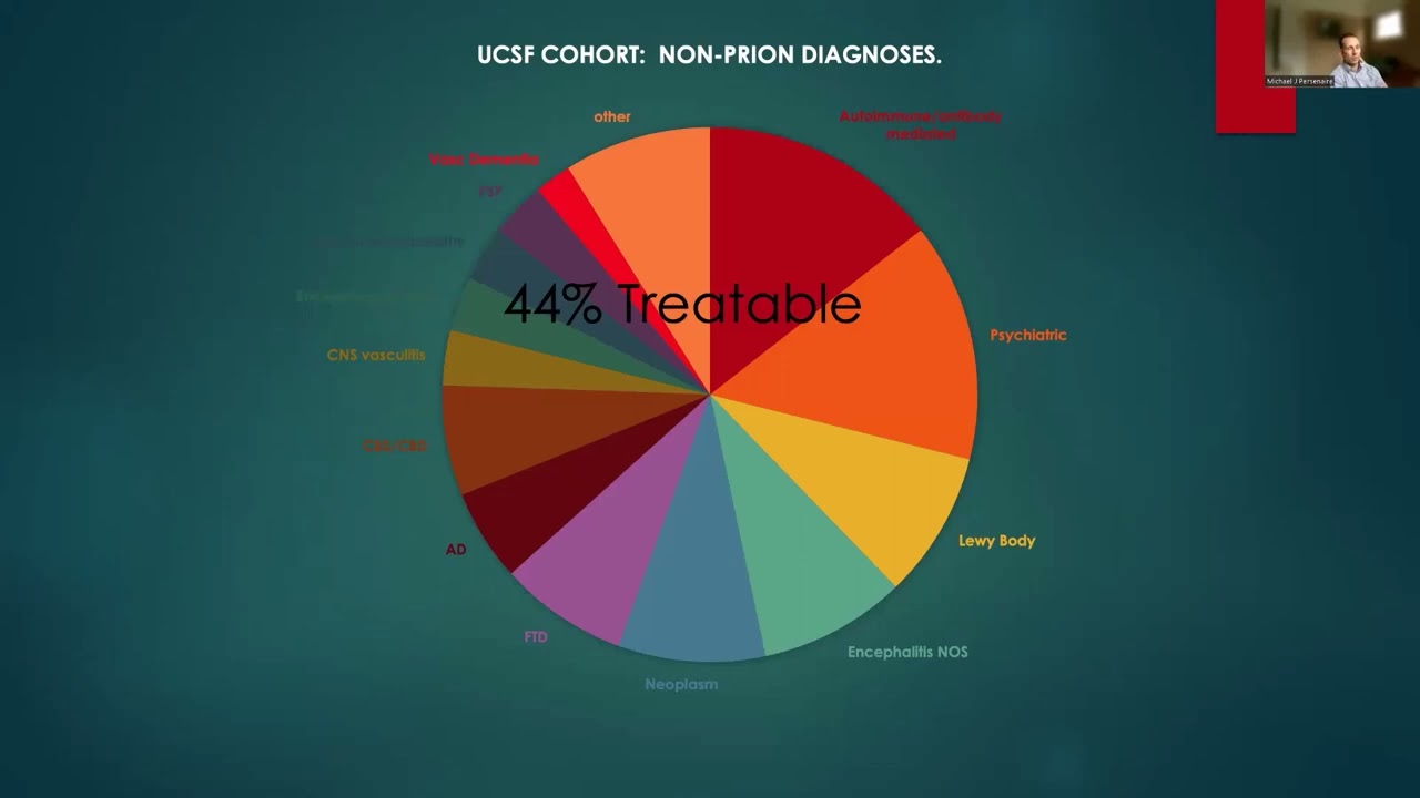 June 9, 2023 Project ECHO® Dementia Didactic: Rapidly Progressive but Treatable Causes of Dementia.