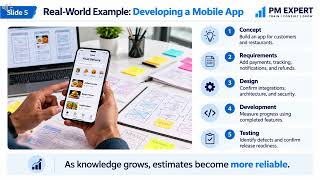 Cone of Uncertainty Explained | Project Estimation, PMP Exam & Real-World Example