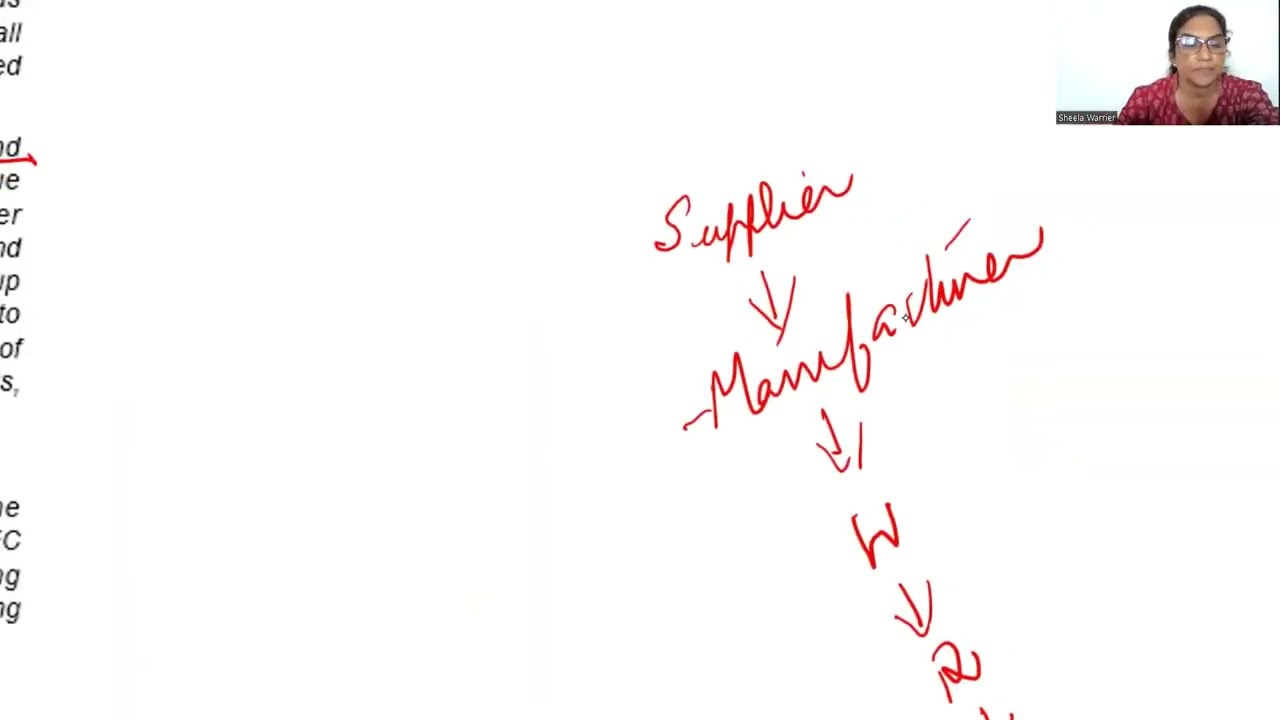 CA Final SCMPE Case Study Digest Chapter 1