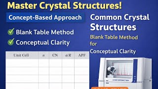 “Common Crystal Structures | Blank Table Method for Conceptual Clarity”