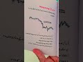 The Best Books for Traders in 2025 |Trading Books Explained in Urdu | Best Trading Books Series Urdu