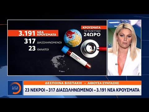 Κορωνοϊός: 23 νεκροί – 317 διασωληνωμένοι – 3.191 νέα κρούσματα | Κεντρικό Δελτίο Ειδήσεων| OPEN TV