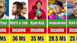 Information Who is the Richest Youtuber of 2026  Guide
