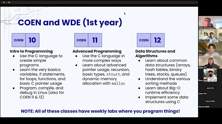 Computer Science at SCU | Bronco Exchange