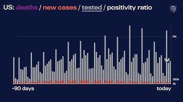 JHU’s Daily COVID-19 Data in Motion: October 21, 2021