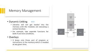 Dynamic Loading vs Dynamic Linking and Overlays