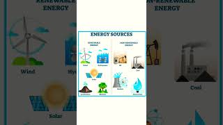 Source of Electrical Energy #renewable resources #non renewable resources