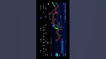 FET COIN PUMP ? SCALP SHORT ? COIN ANALYSIS , COIN REVIEW , TRADINGVIEW INDICATORS , DAY TRADING !
