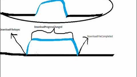 C# Edge 63 -  C# WebClient DownloadFileAsync