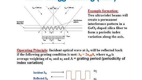 8Sem-FON-Module-4-WDM-Class-3