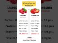 Strawberry vs Raspberry, which is the best for weight loss #weightloss #weightlossdiet