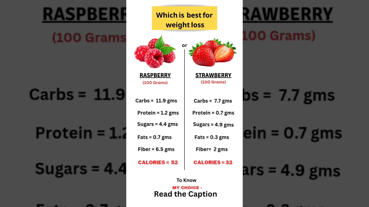 Strawberry vs Raspberry, which is the best for weight loss 