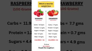 Strawberry vs Raspberry, which is the best for weight loss #weightloss  #weightlossdiet