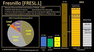 STOCK ANALYSIS BLITZ  Fresnillo