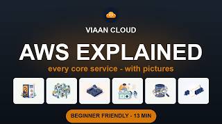 AWS Explained for Beginners — Every Core Service in 13 Minutes (with Pictures) ☁️