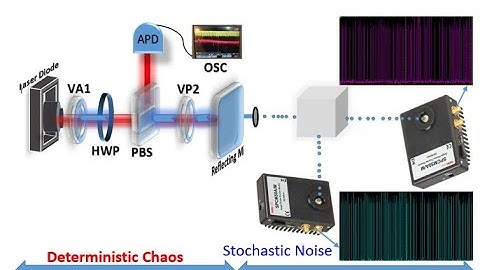 Dr. Pramod KUMAR,  Laser and Quantum Scientist at Quantlase Lab.