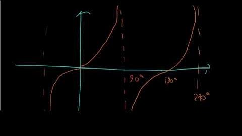 Trigonometry Basics | Tan, Sec, Cosec, Cot (Hannabull Mathematics)