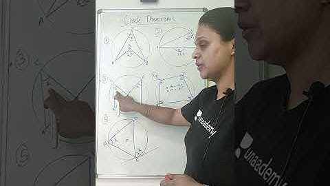Circle Theorems | Concept in 1 min with khushboo  #shorts#csir2021#NET#unacademylivecsir
