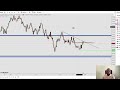 Millionaire forex trading strategy  trader talk ep 52
