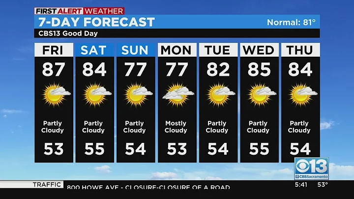 Friday weather forecast - Oct. 14, 2022