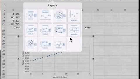 Equation of the Line
