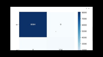 credit risk Modelling dashboard