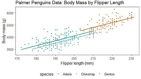 Categorical Predictors and Dummy Variables