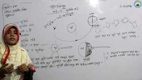 Class 5,Science,Unit 8,Part 2