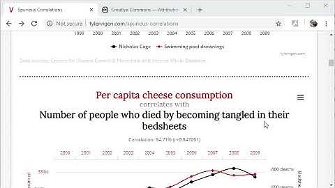 Intro to Spurious Correlations