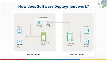 ManageEngine Desktop Central - Software Deployment Free Training