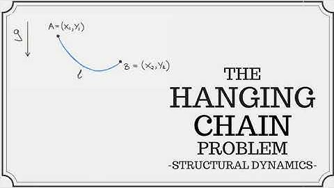The Hanging Chain (Catenary) Problem