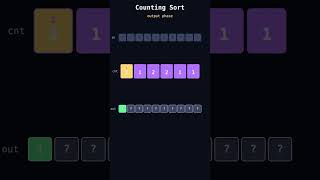 Counting Sort — Algorithms in 60 Seconds #Shorts