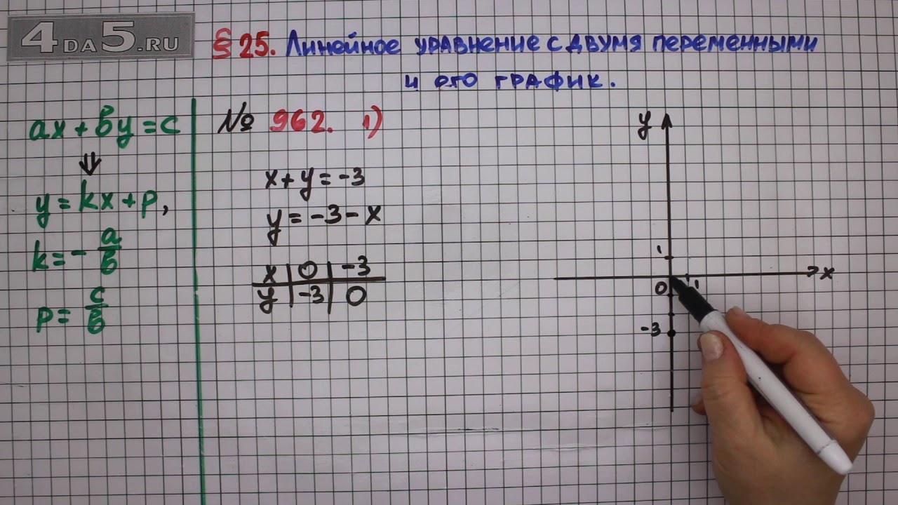 Упражнение № 962 (Вариант 1) – ГДЗ Алгебра 7 класс – Мерзляк А.Г ...