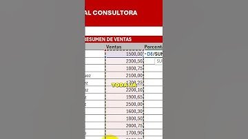 Calcula porcentajes 📊 de manera sencilla en Excel ✅ #excel  #tips  #productividad