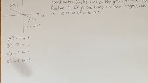 In the xy-plane above, a point (not shown) with coordinates (a,b) lies on the graph of the linear